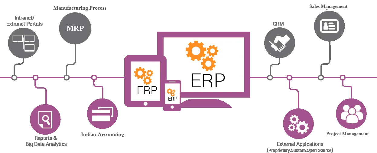 ERPNext Implementation by Right Innovations
