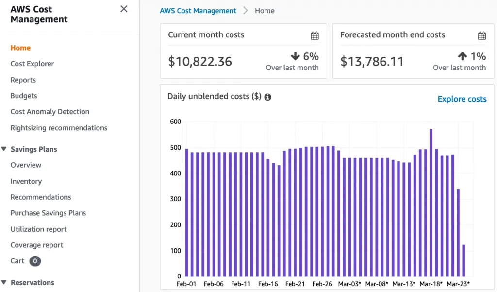 AWS Foundation