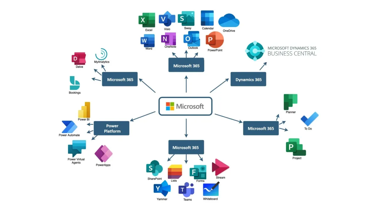 Dynamics 365