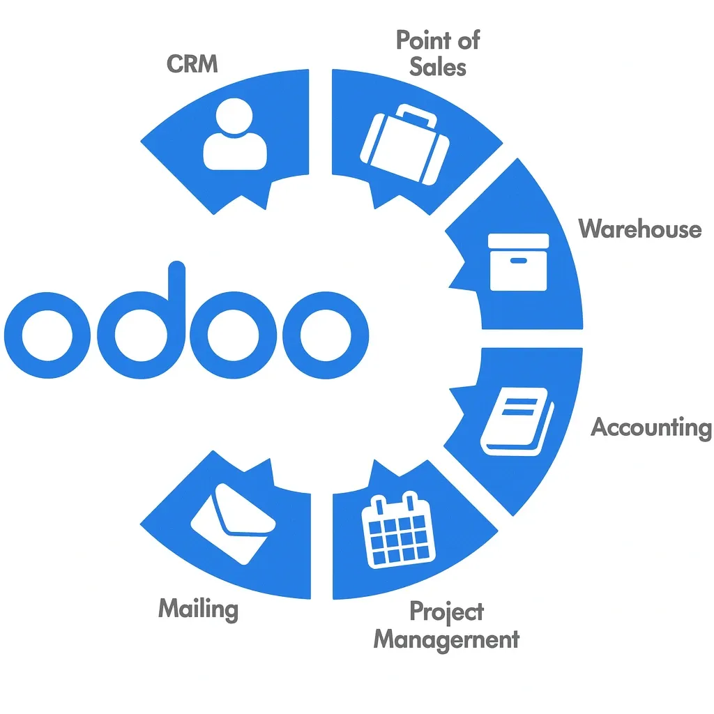 Odoo