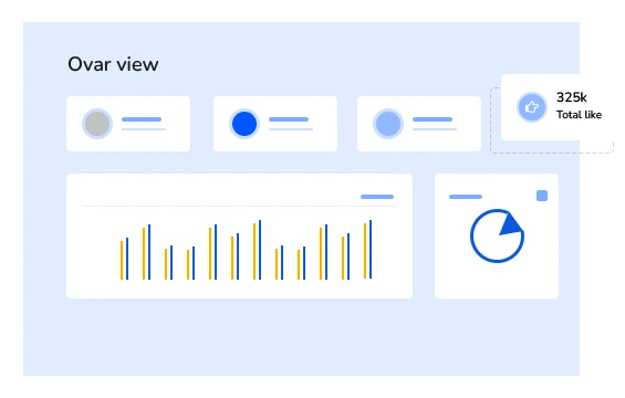 Results dashboard